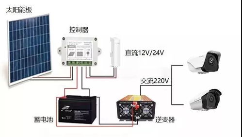 華瑞通科技太陽能供電系統(tǒng) 高速球與無線網(wǎng)橋，遠(yuǎn)距離大范圍監(jiān)控的完美搭檔